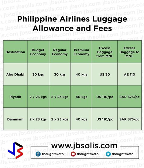 check-in baggage pal|additional baggage pal.